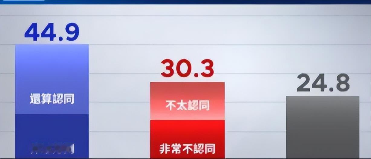 根据《镜新闻》最新发布的民意调查结果，关于大法官对《立法院职权行使法》所做出的暂