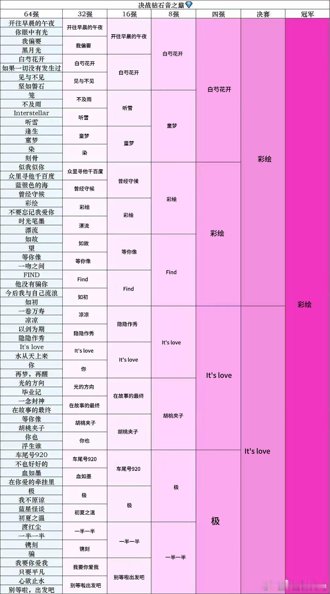 这个翻唱一直在为难 