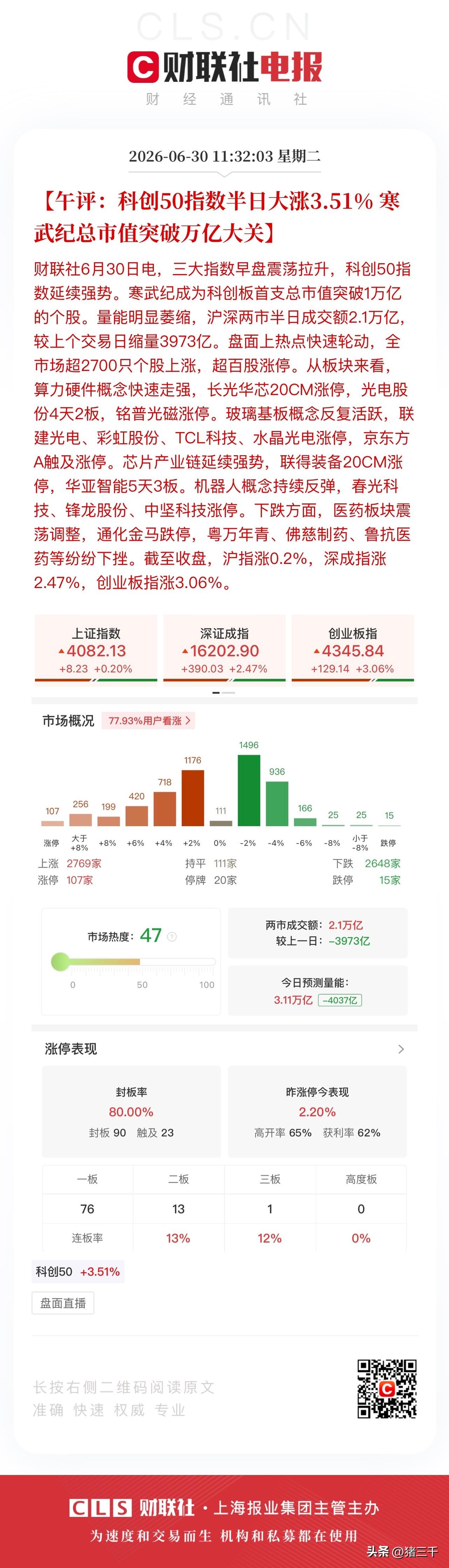 午评，科技走半年报超预期创新高行情！
科创指数和科创半导体是科技牛市风向标，
寒