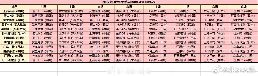 一脸懵逼的来，一脸懵逼的抽完了。。。花花跟海港对阵一毛一样~！那这就好比是一个班