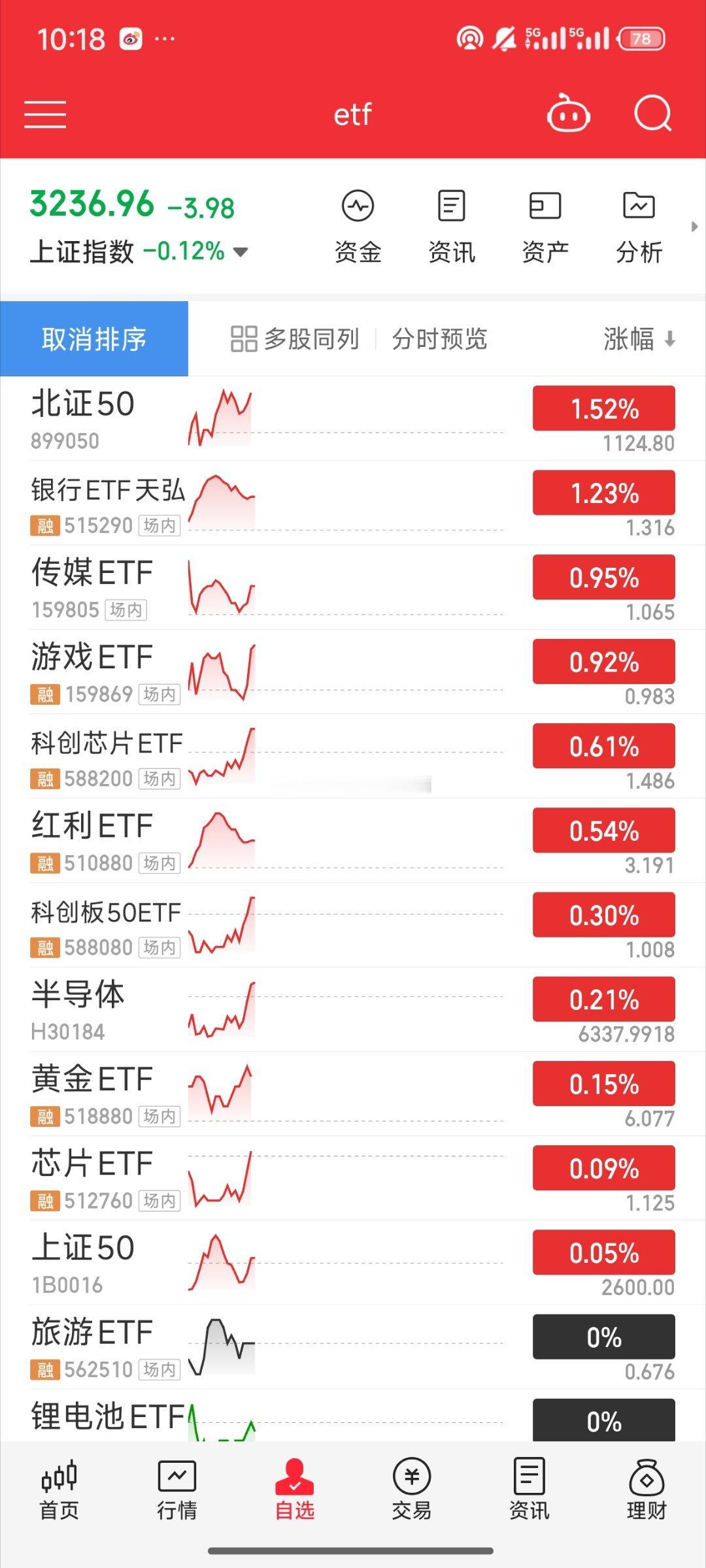 基金[超话]  半子努力拉红了北证也红的 昨天加的北证和半子都有努力现在就看银行