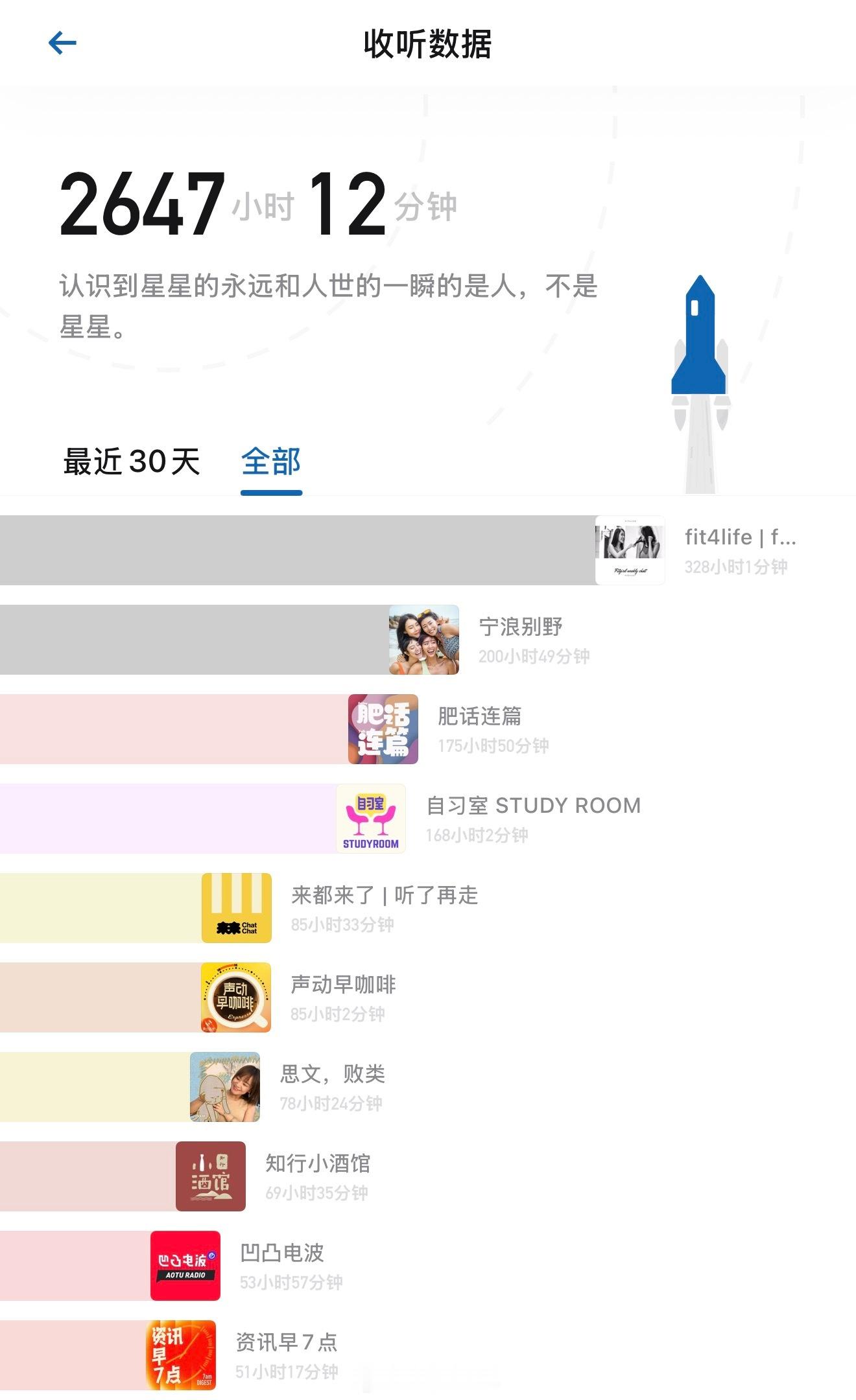 重度播客收听者，看看你的Top播客是什么？求推荐！ 