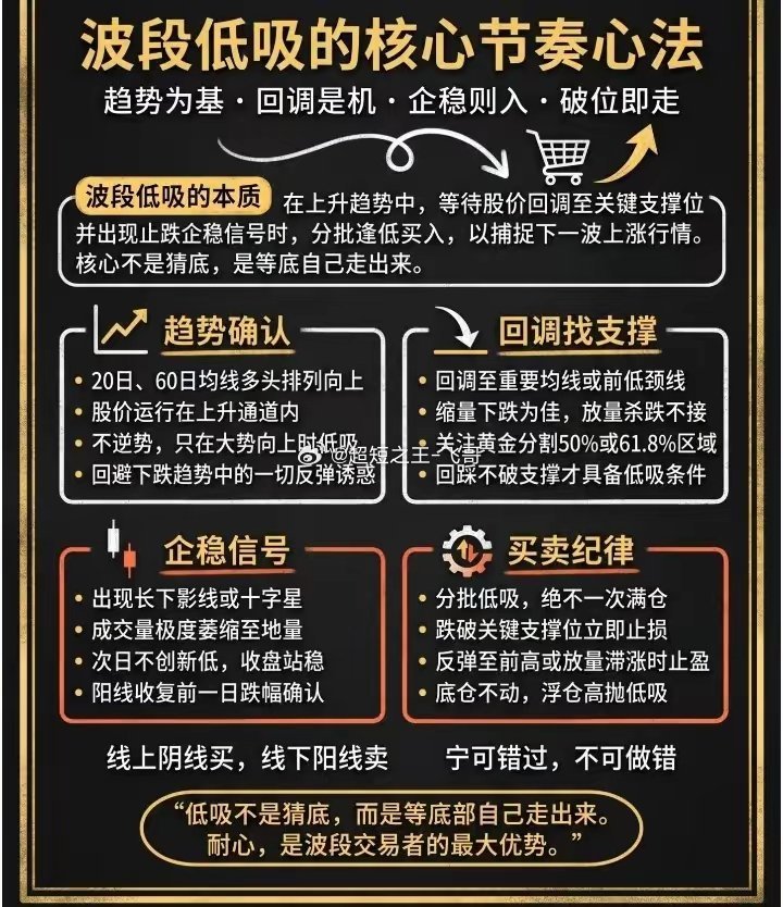 波段低吸的核心节奏心法 