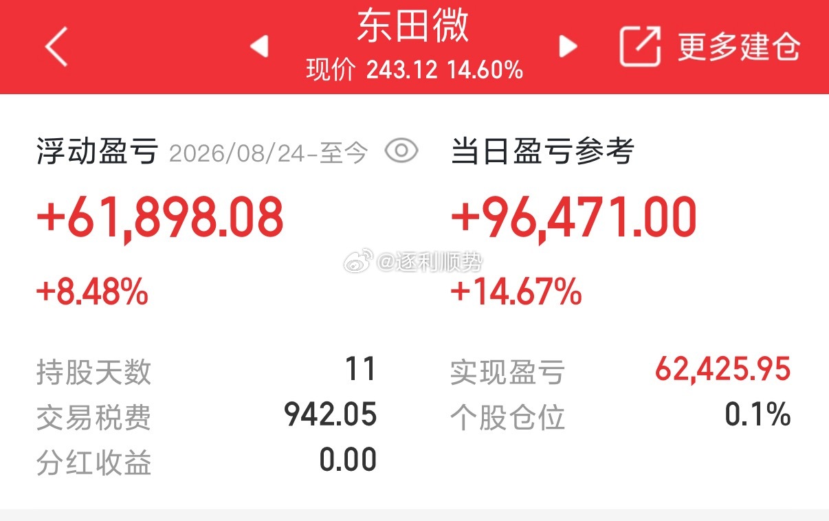 已清仓，持股11天收获不错[嘻嘻] ​​​