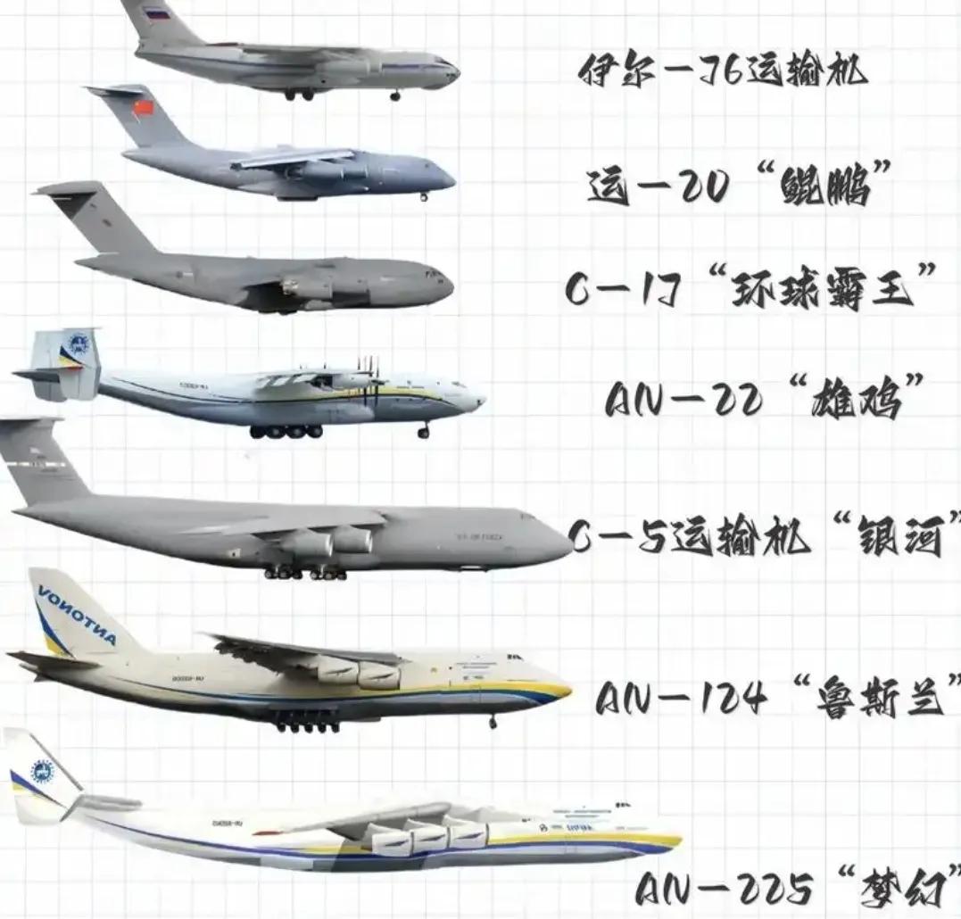 美国、俄罗斯、乌克兰、中国的大型运输机情况如下：

美国
C-5 Galaxy 