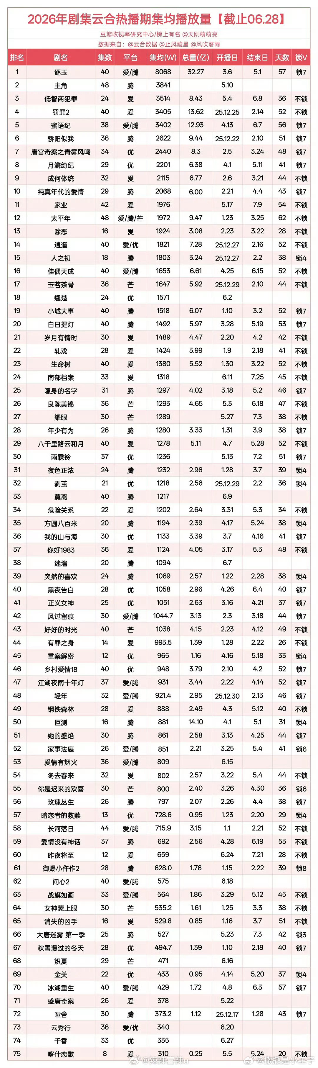 明天就芒果暂年亚了关晓彤晴也 我们继续努力向前向前再向前好吗！！！ 