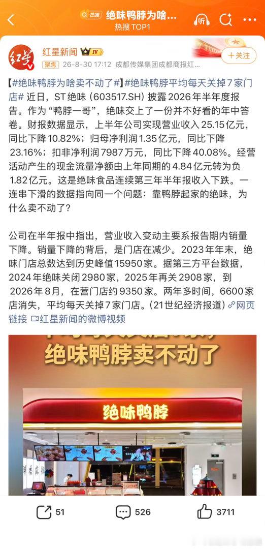 绝味鸭脖为啥卖不动了 价格贵了，同品类的太多了，竞争力也不行了，新品很少！ ​​