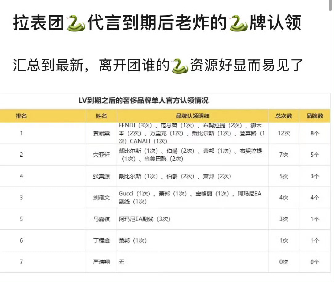 锯子妈对着一个聊天记录喊什么救命，不对着这个0喊救命吗？ 