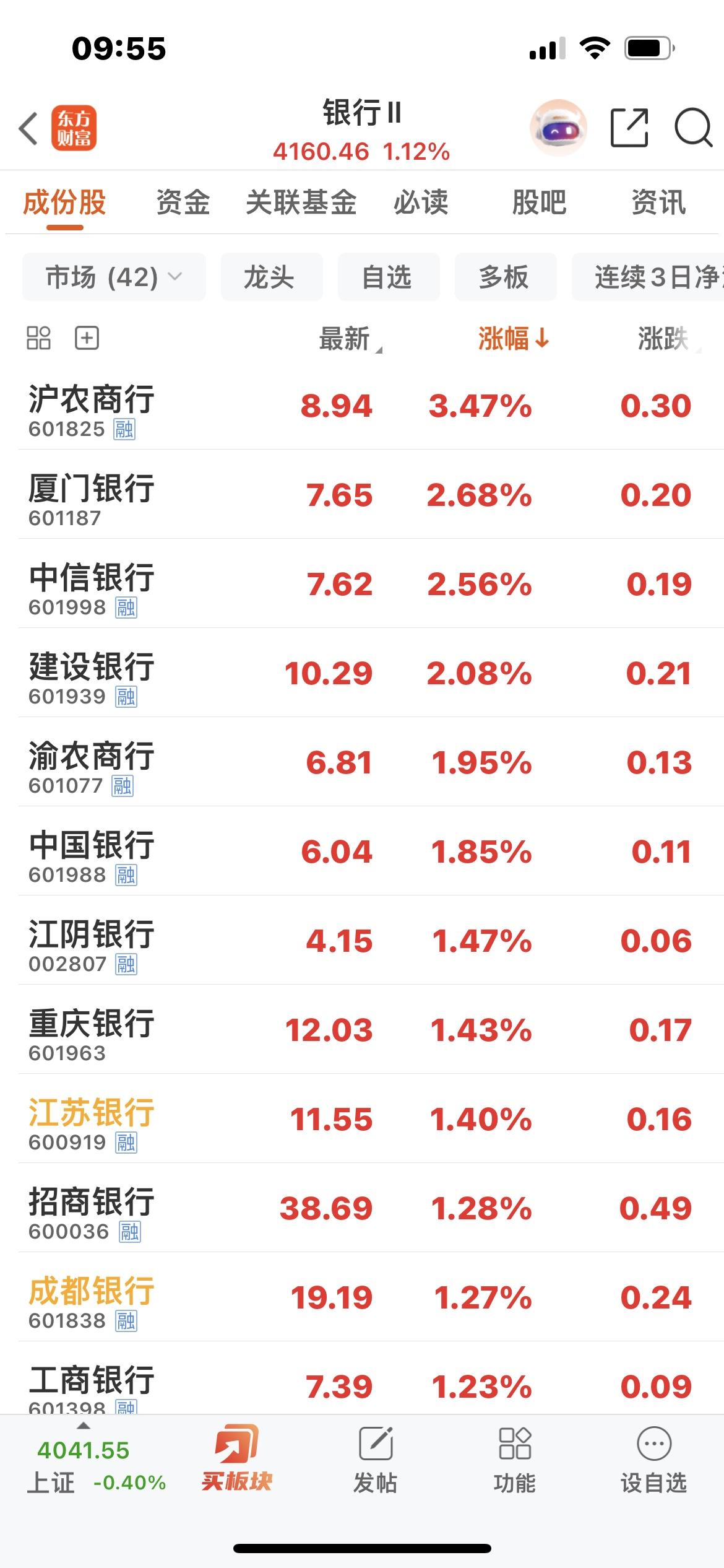42只银行全部红红的！

4500多只个股绿绿的！

全A平均下跌1.8 ％！