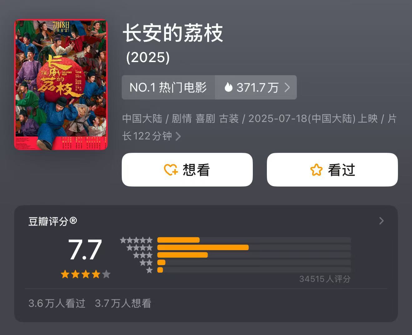 电影长安的荔枝豆瓣7.7分 电影长安的荔枝豆瓣开分7.7分，你觉得高了还是低了？