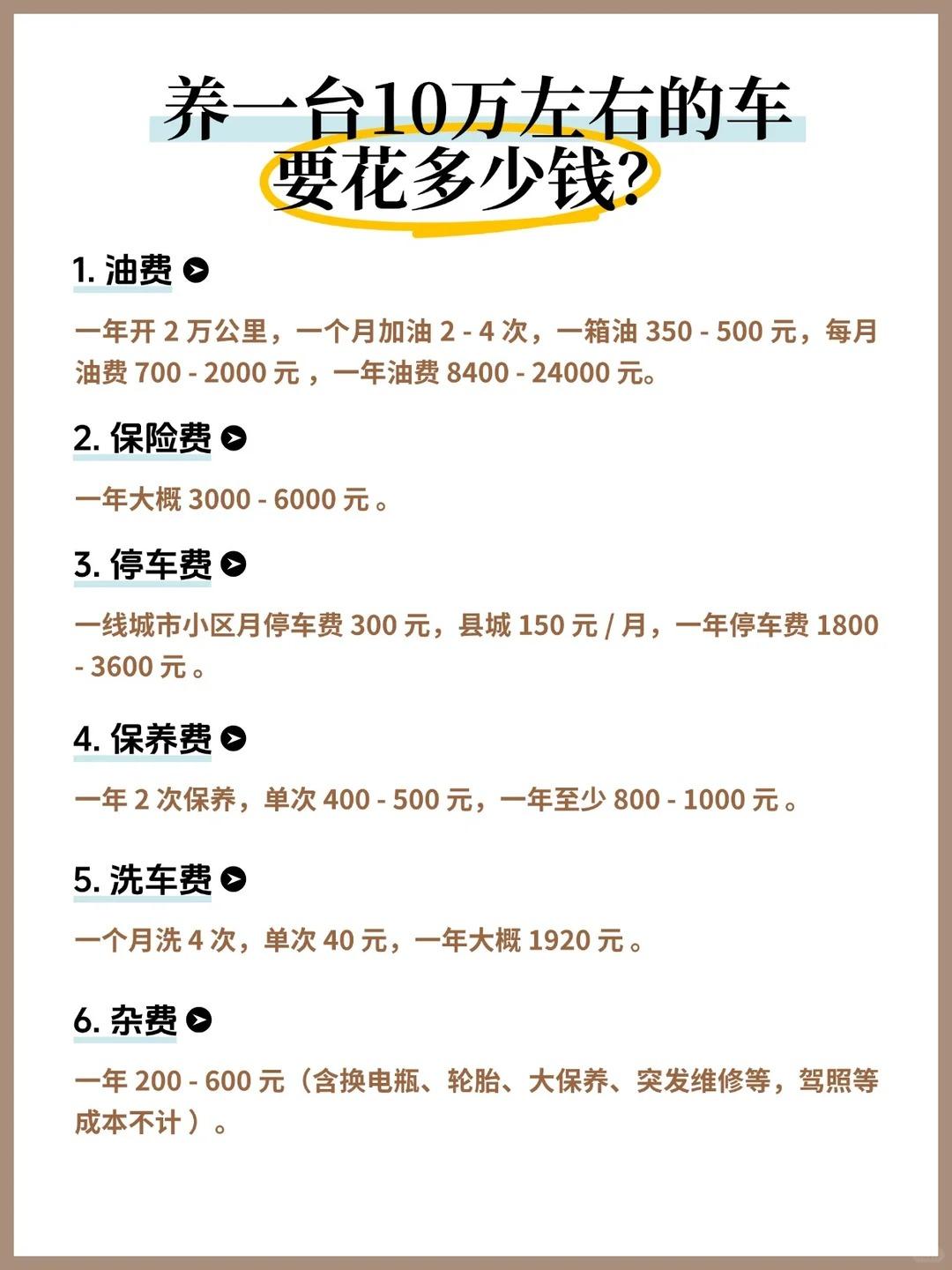 10 万小车养车账单大公开！月薪多少才养得起？！
家人们谁懂啊！一直以为 10 