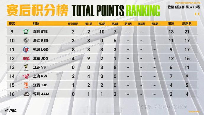 【2026 PEL 春季赛】总决赛 Day1 第三场 WBG决赛首鸡 2026P