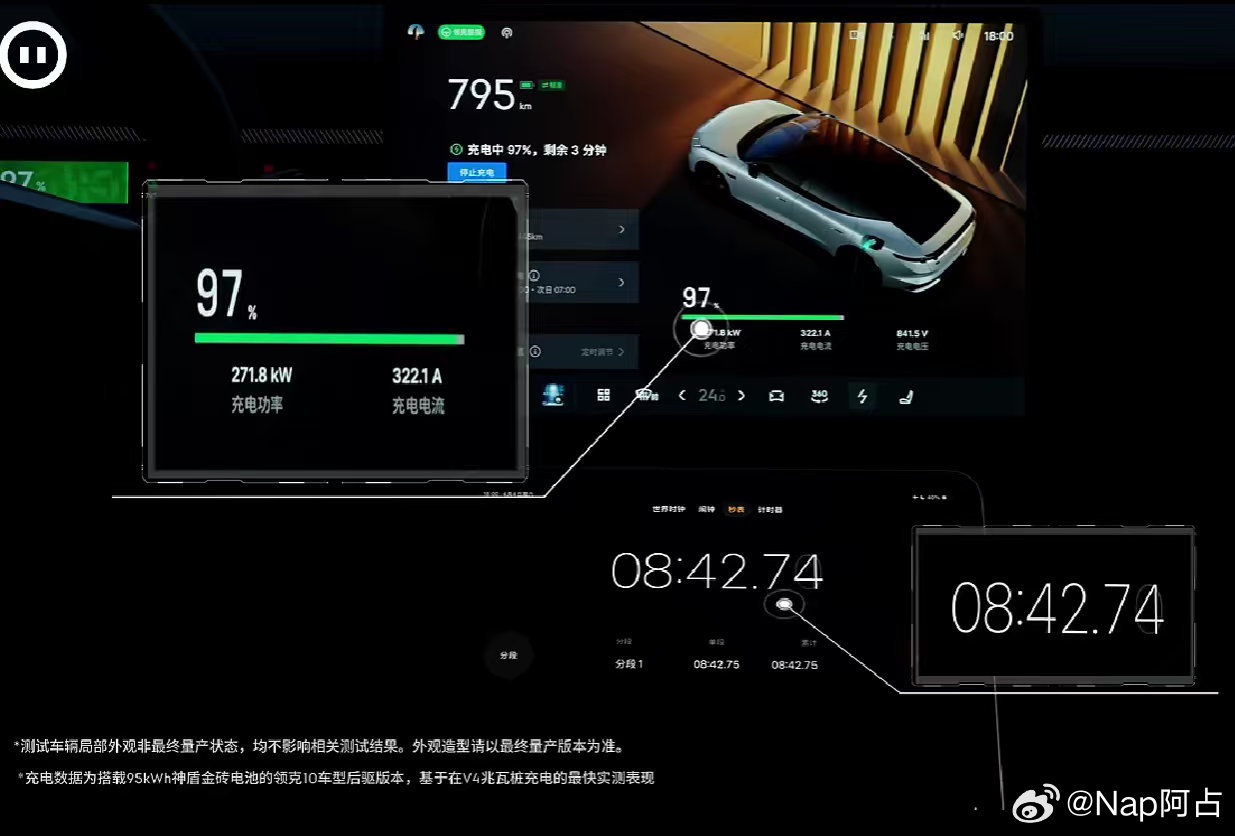 今天领克10公布了自己的最新充电能力12C，10%—97%的soc不到六分钟从官