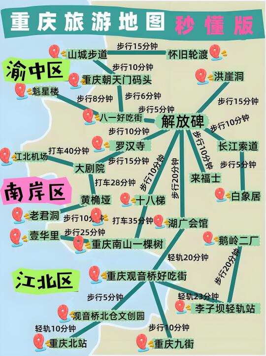 终于有人把重庆主城区域的景点说清楚了❗