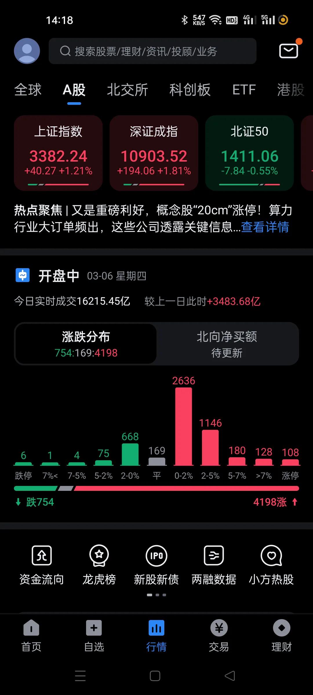 今天是近几天探底回升的第一根中阳线，坚决不卖。
主力不是来吃素的，每一次主力进攻