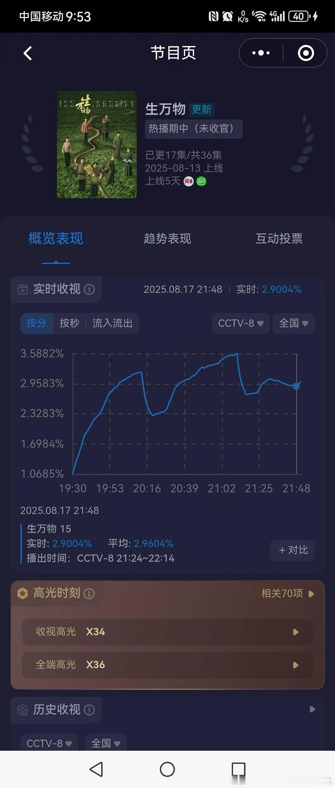 生万物热度有没有谁解释下？为啥生万物每天9.34开始下降，9.48又开始拉升？啥