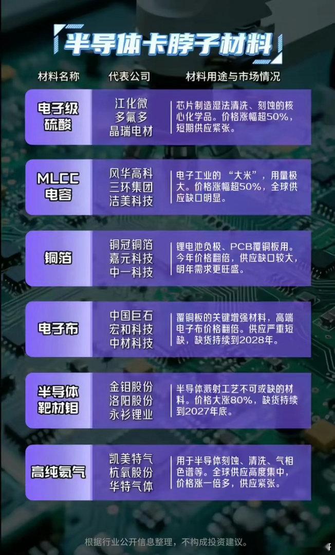 12大“卡脖子”材料集体告急！国产半导体的破局机会，到底藏在哪里？当AI算力竞赛