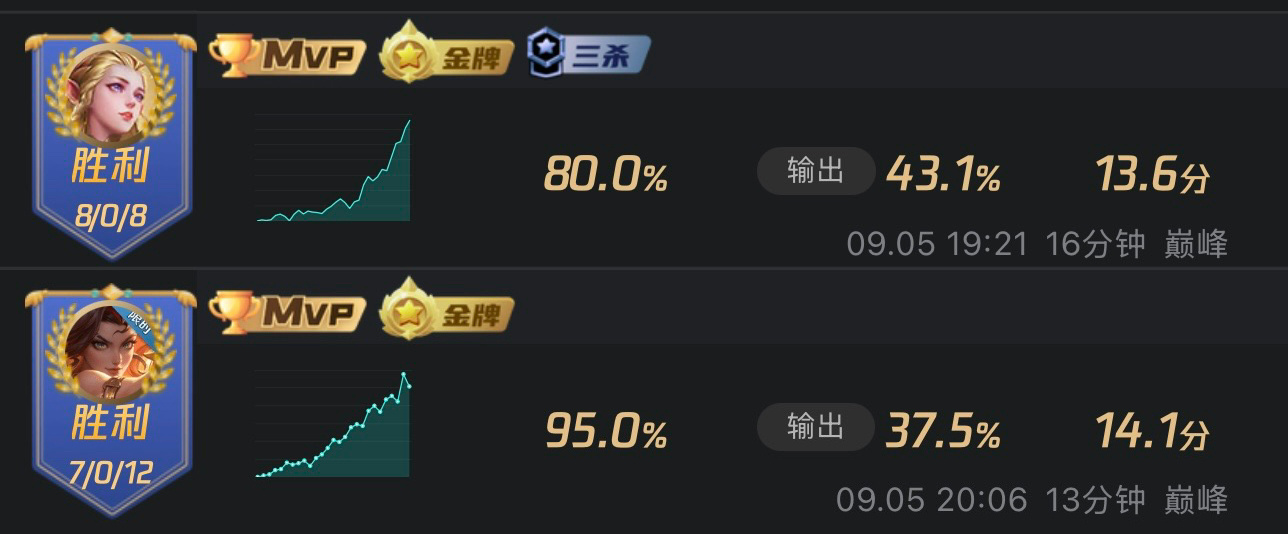 有没有主播撞车古德赖可的这两局巅峰赛，好想看😭 ​​​