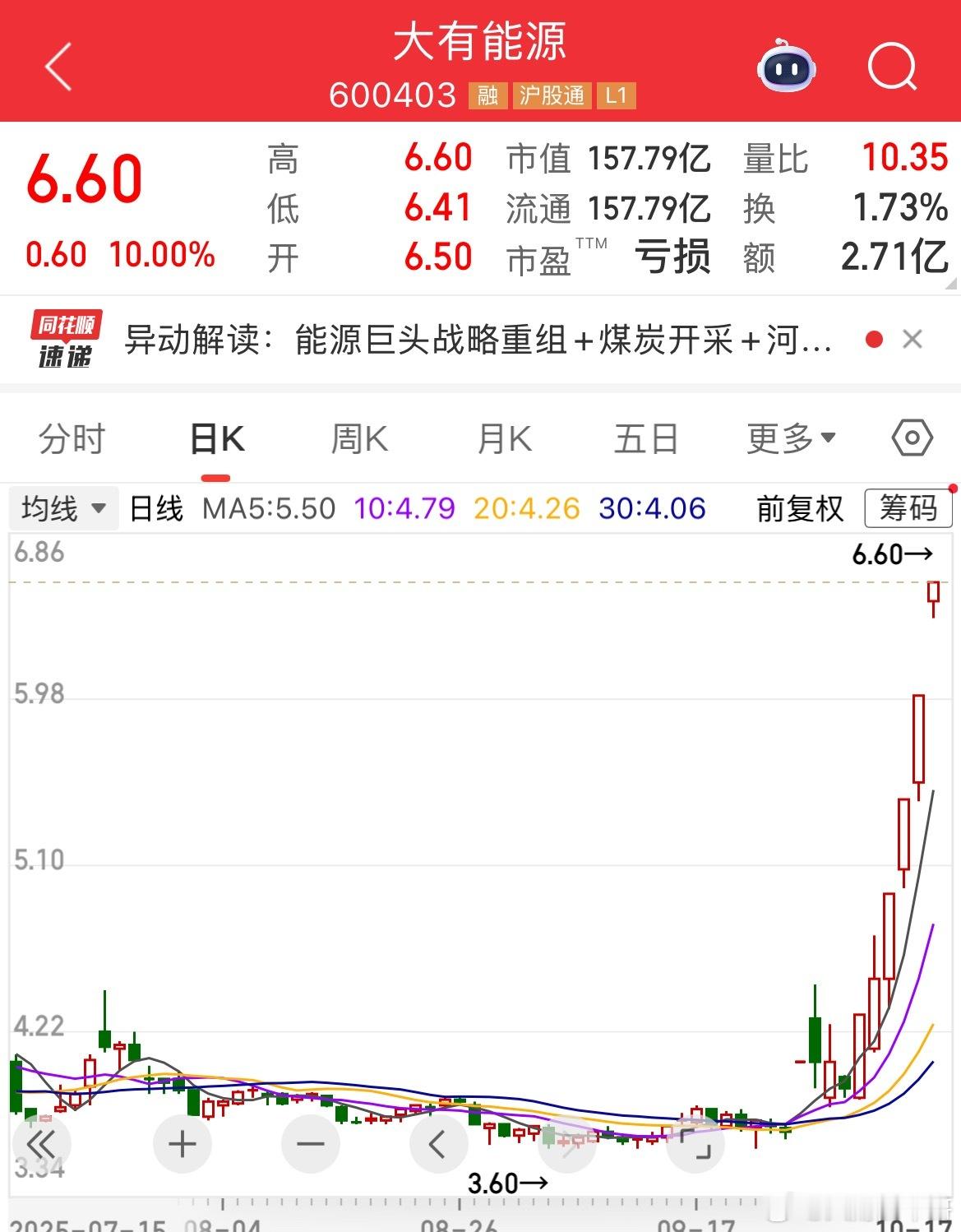 是不是强者更强？大有能源三个板了。短短三天就二三十个点了！要求不高 出来点点赞总