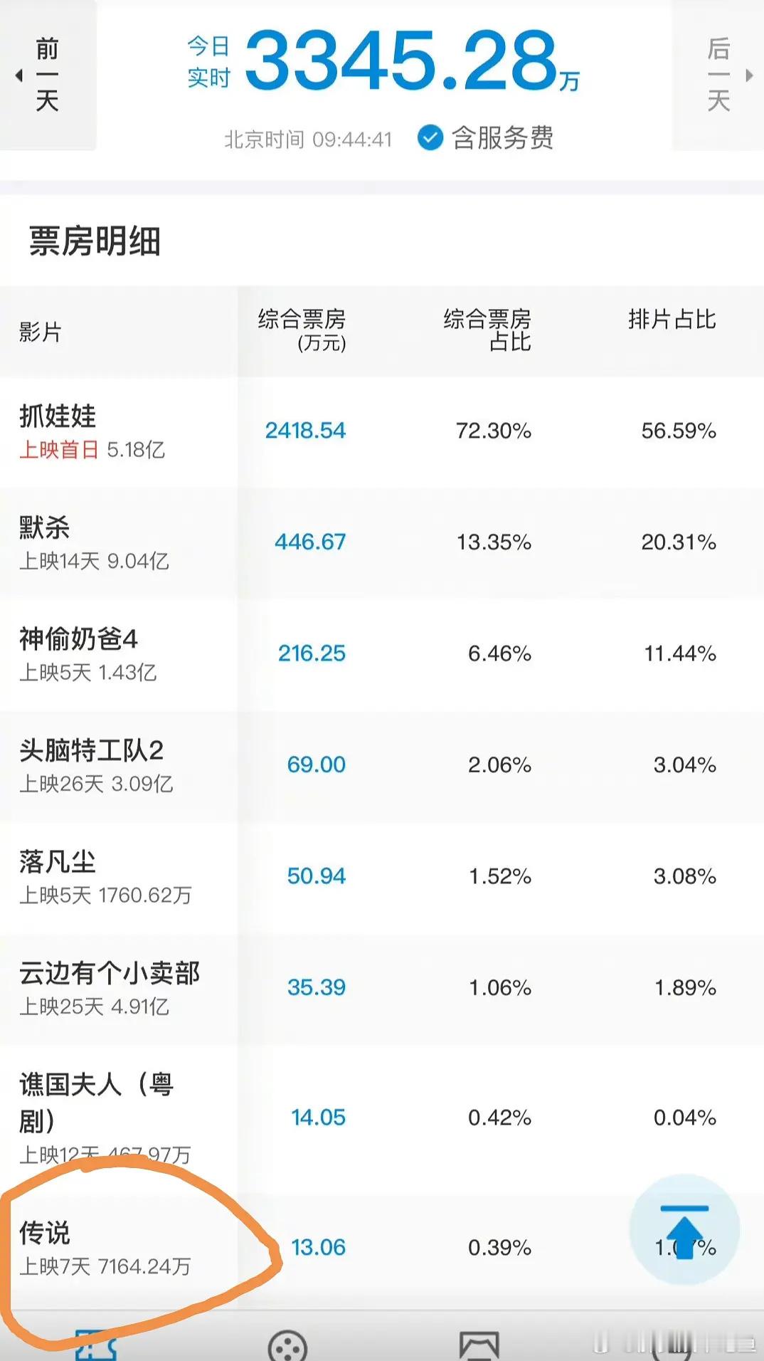 🌟的电影是不是铺了？ ​​​