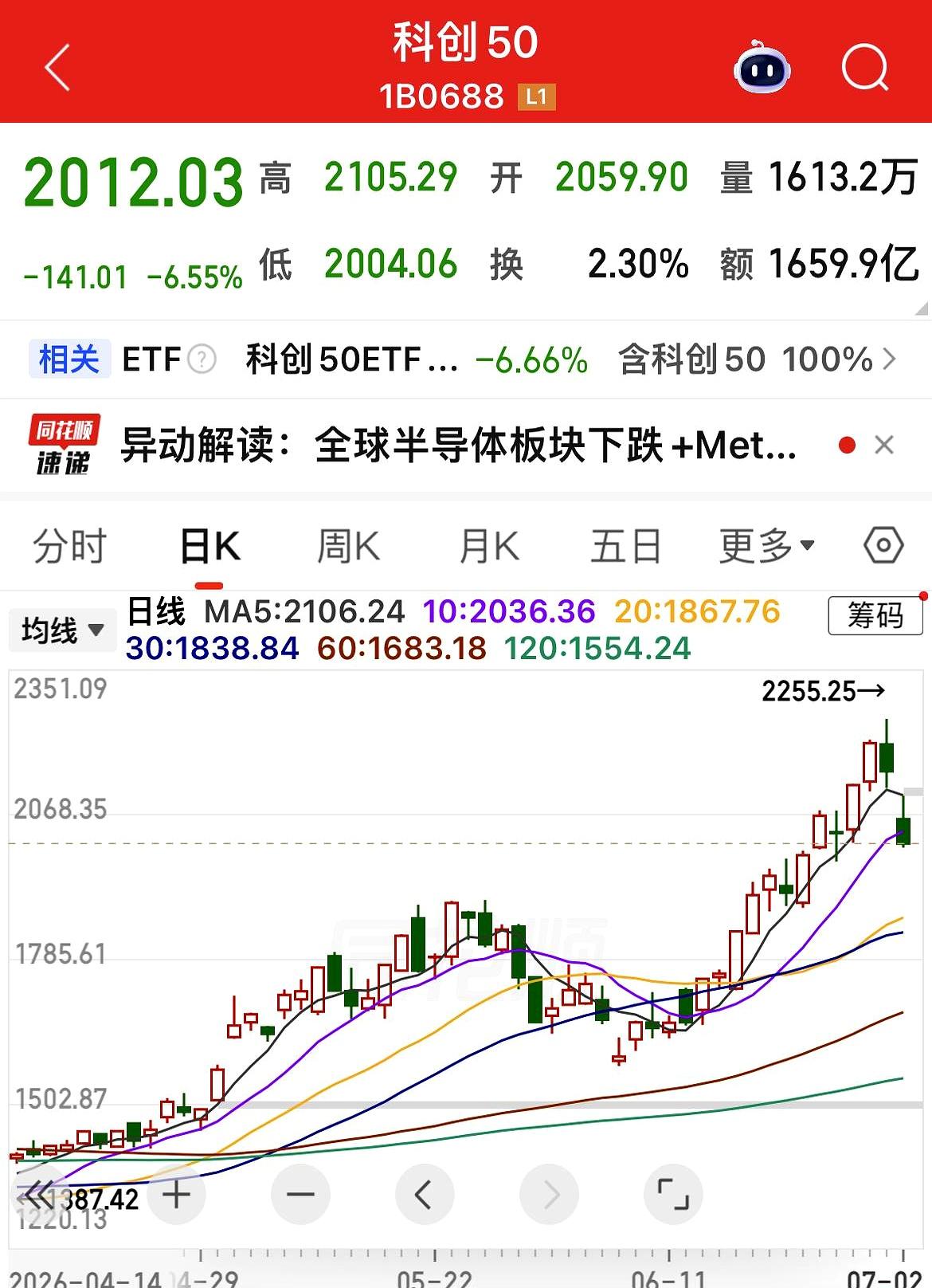 股市里最怕的，不是涨跌快，而是把“提醒风险”听成了“唱空”。
6月30日深夜我发