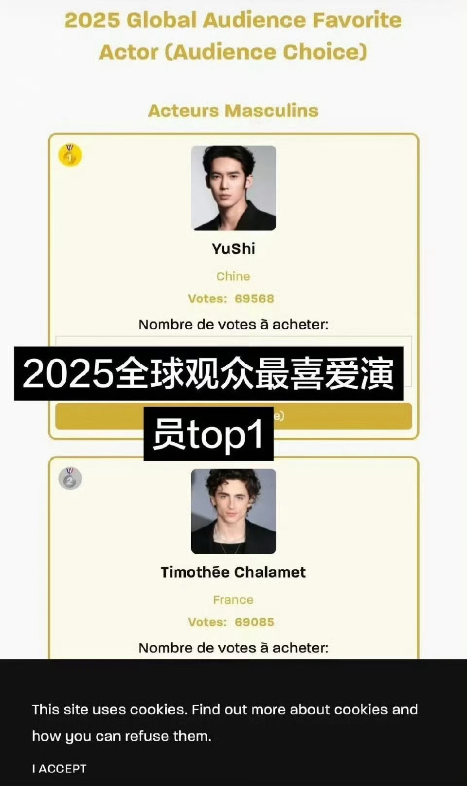 2025全球观众最喜爱男演员，甜茶第二，惜败 