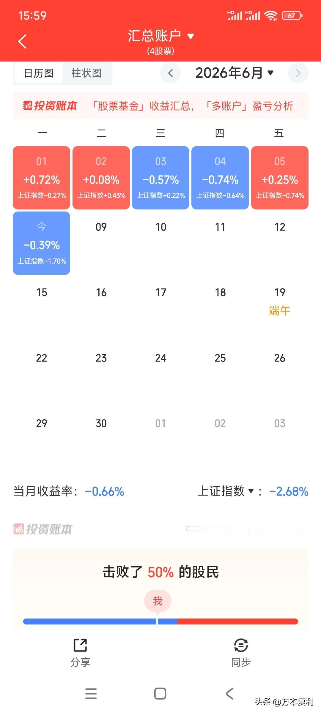 股市是反人性的，别人恐慌我贪婪，别人认为的风险对于我来说或许是机会，而别人认为的