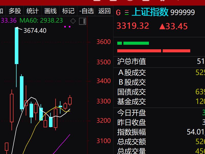 操作上，不要有踏空焦虑，今天这个热点没买到，明天那么热点没上车，总感觉错过一个亿