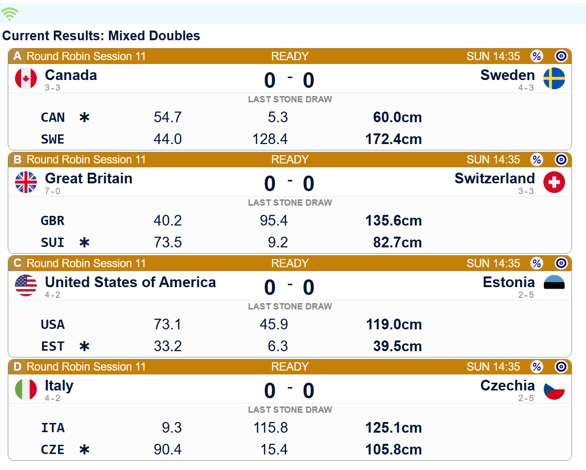 【奥运冰壶】这一轮LSD都在放飞自我 