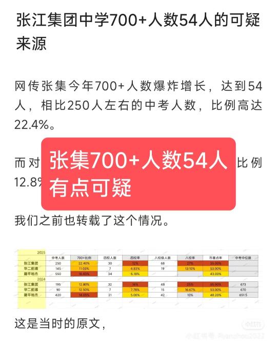张集中学700+人数54人，这个比例可信吗