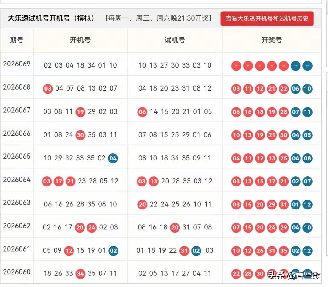 双色球26071期开机号➕试机号来啦！仅供娱乐参考！
24码大底：01,03,0