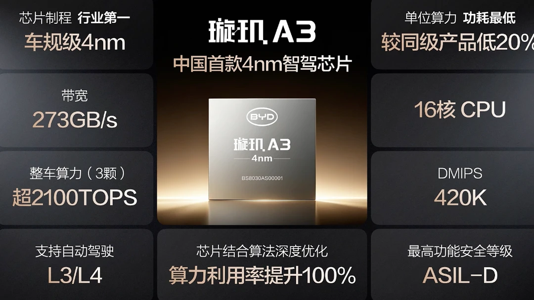 比亚迪智能化战略发布会：第二部分，半导体芯片 1）比亚迪是全球唯一拥有...