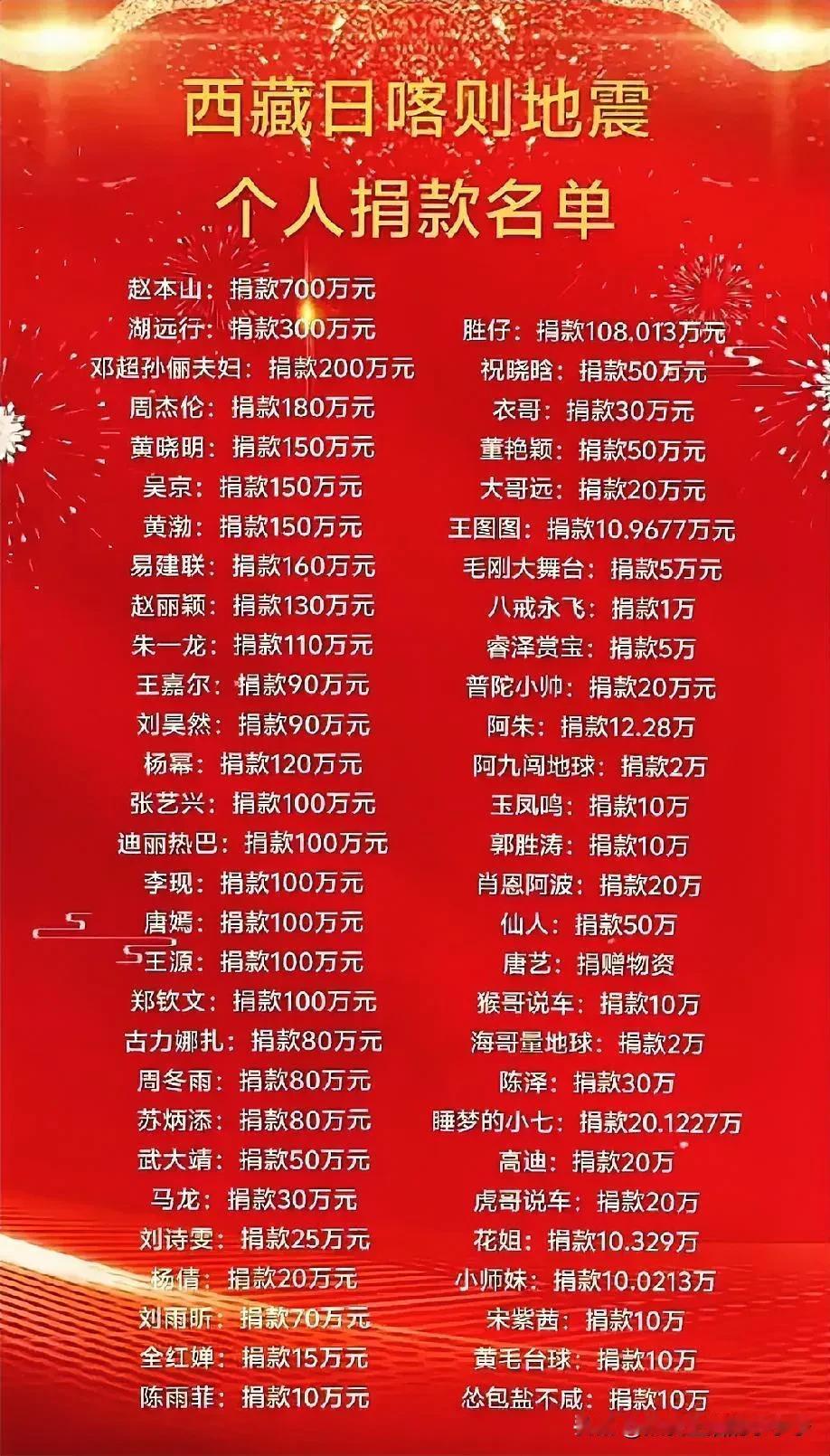 西藏地震，看看明星们都捐了多少？
    老赵700万，当仁不让，🐂
    