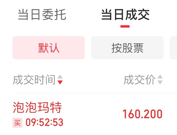 泡泡玛特竟然高开低走，我不服。加仓支持下，表示抗议。 