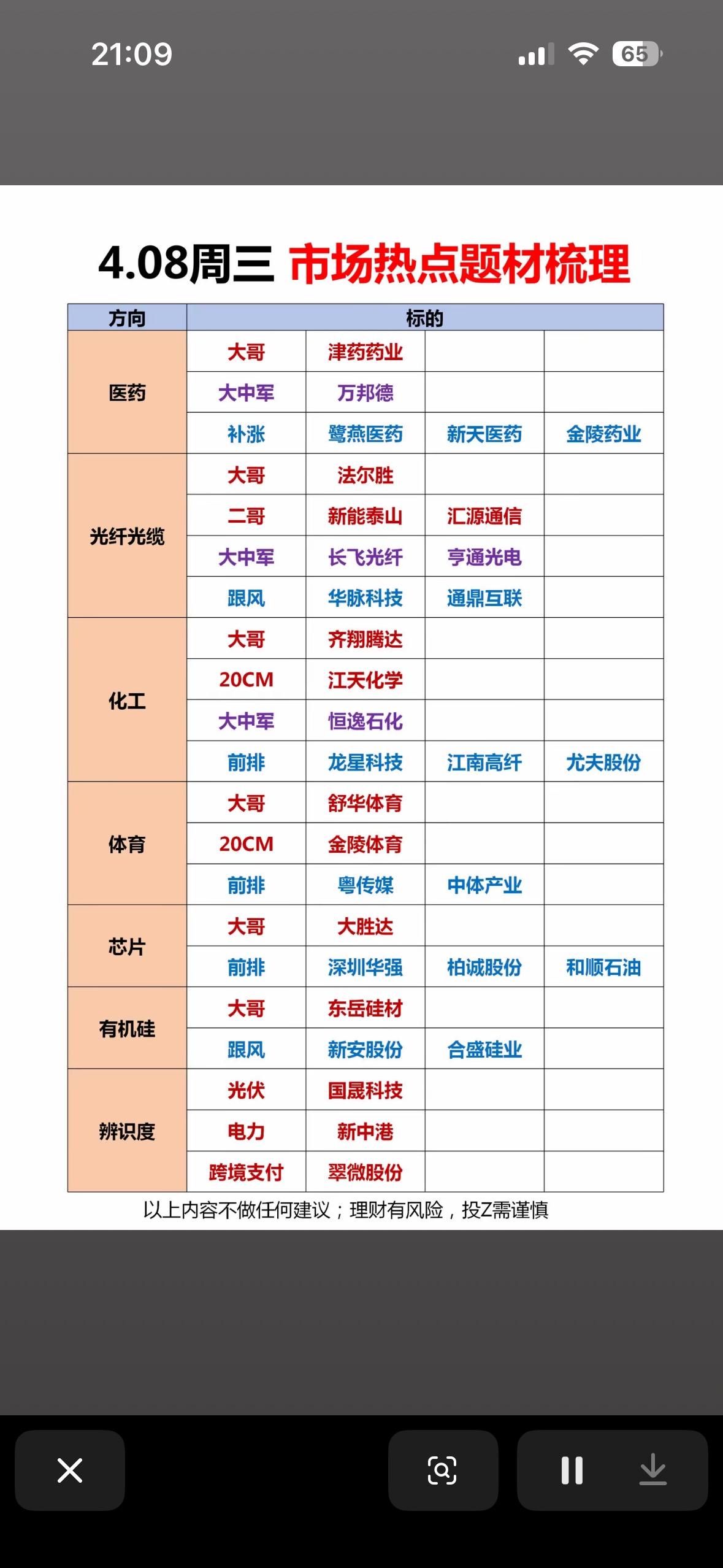4.08市场热点题材梳理，投资必看！

4月投资机会多多，市场热点题材值得关注。