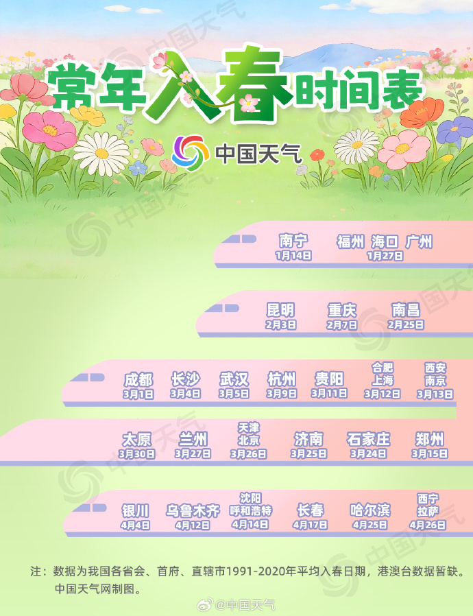 【#最新版全国入春进程图#】#海南已全面入夏#今天（3月5日）进入惊蛰节气，也意