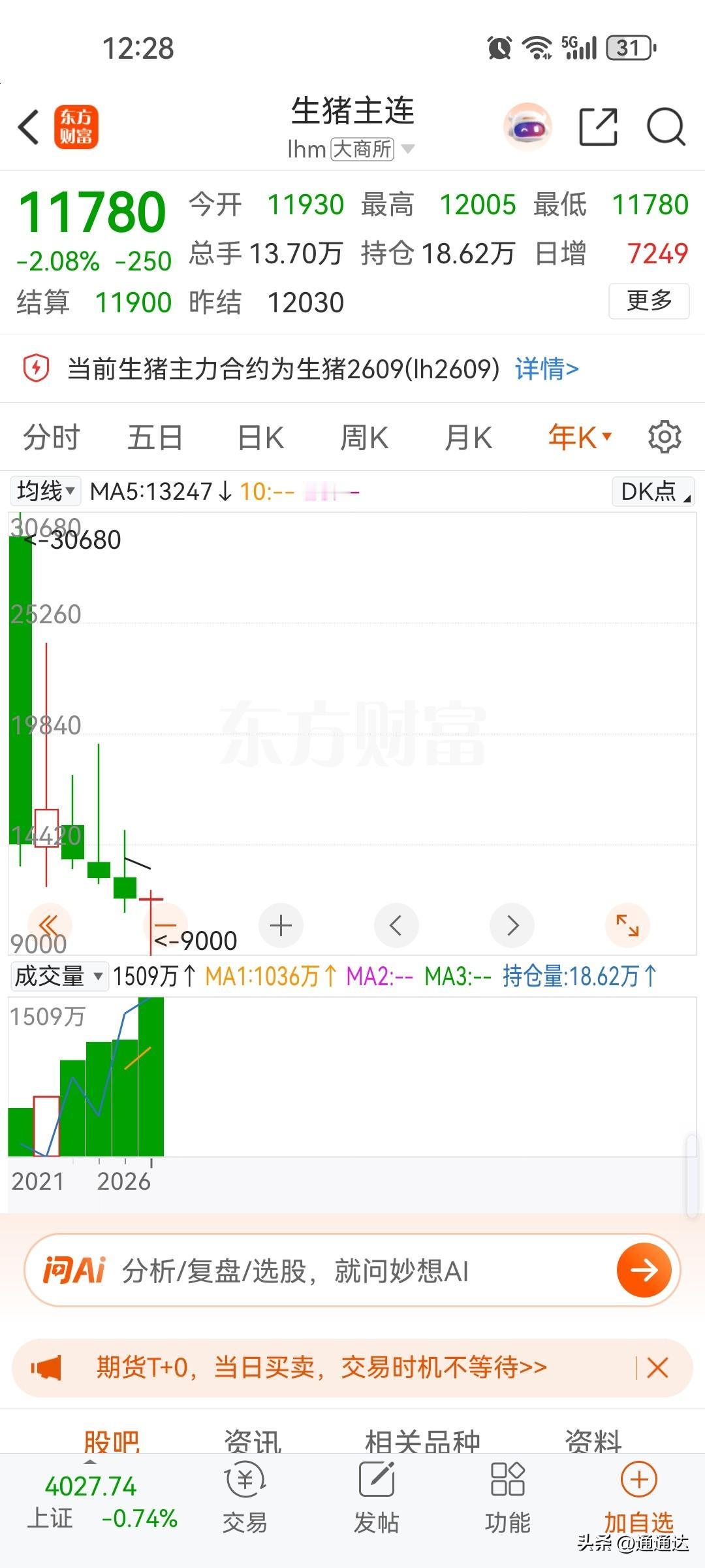 房价到没到底不知道，但猪肉经过七年的下跌，肯定到了底部区域，通过不断的收储抛售，
