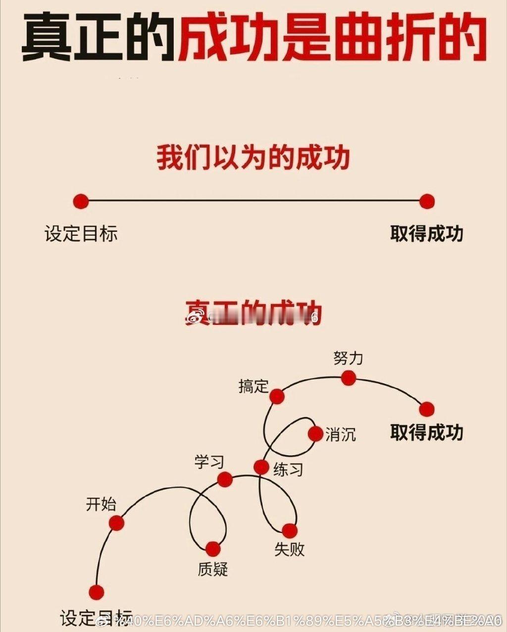 中国股市基本面已经发生质变，得益于政策制度上的支持改变。长线的保险，养老，社保基
