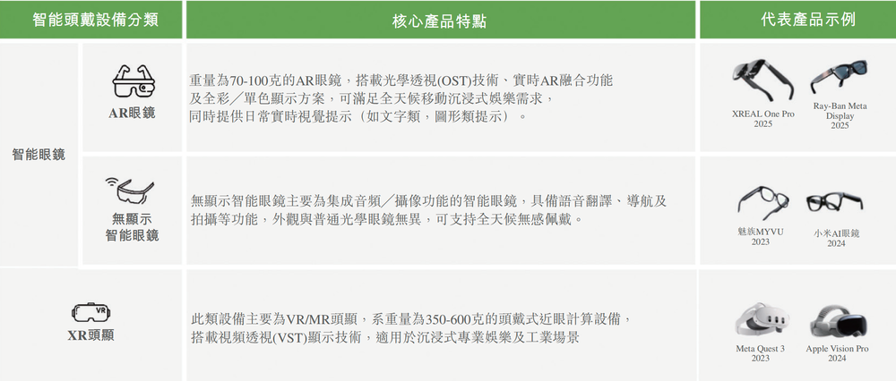 冲击IPO的XREAL真的在努力省钱了，但依然亏4.5亿