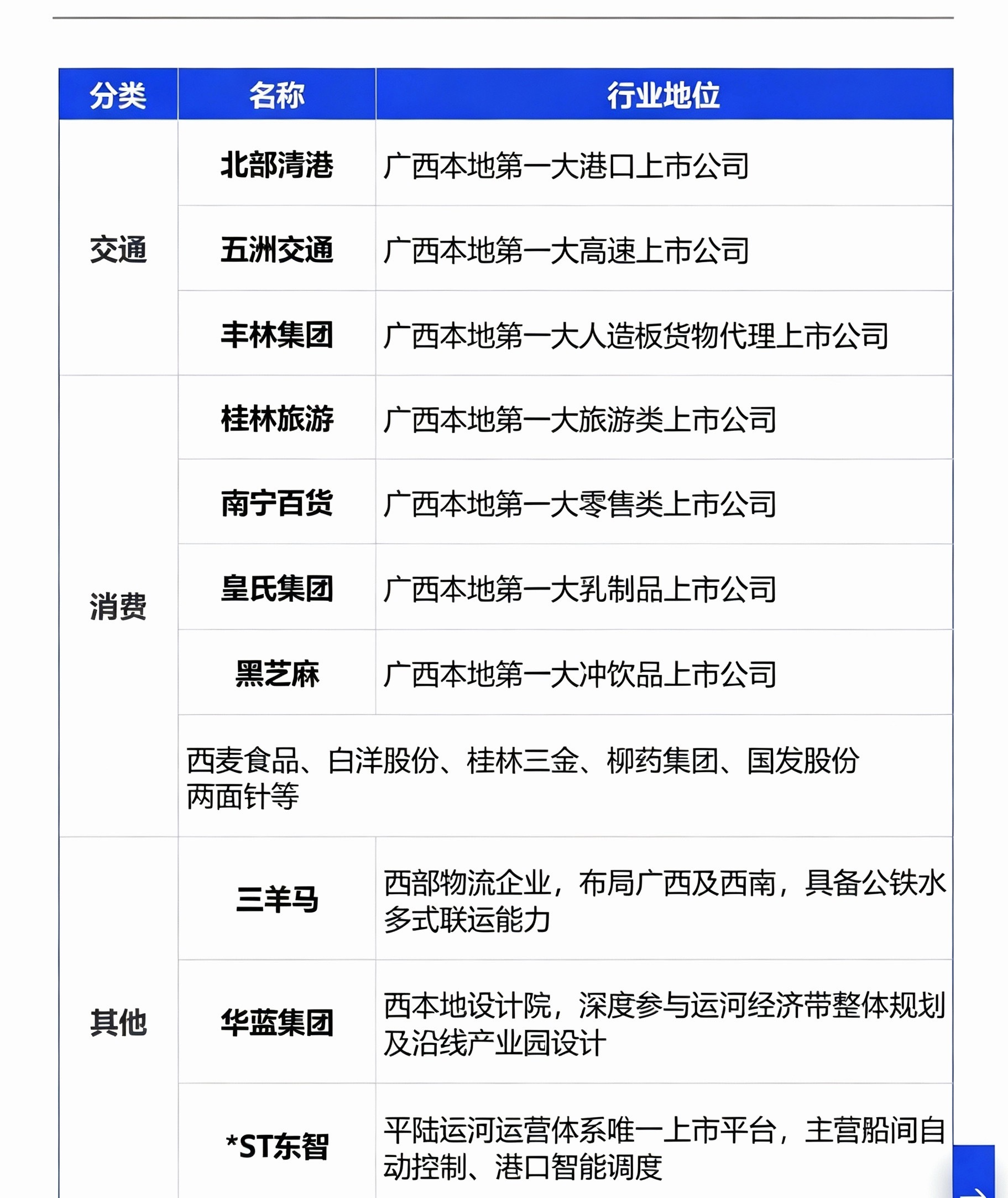 一条运河激活整片西南！平陆运河概念产业链全梳理 ​​​