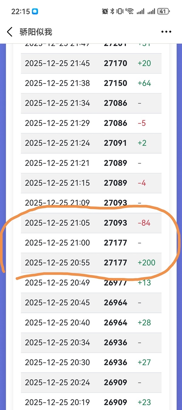 腾讯的热度在干什么？ 