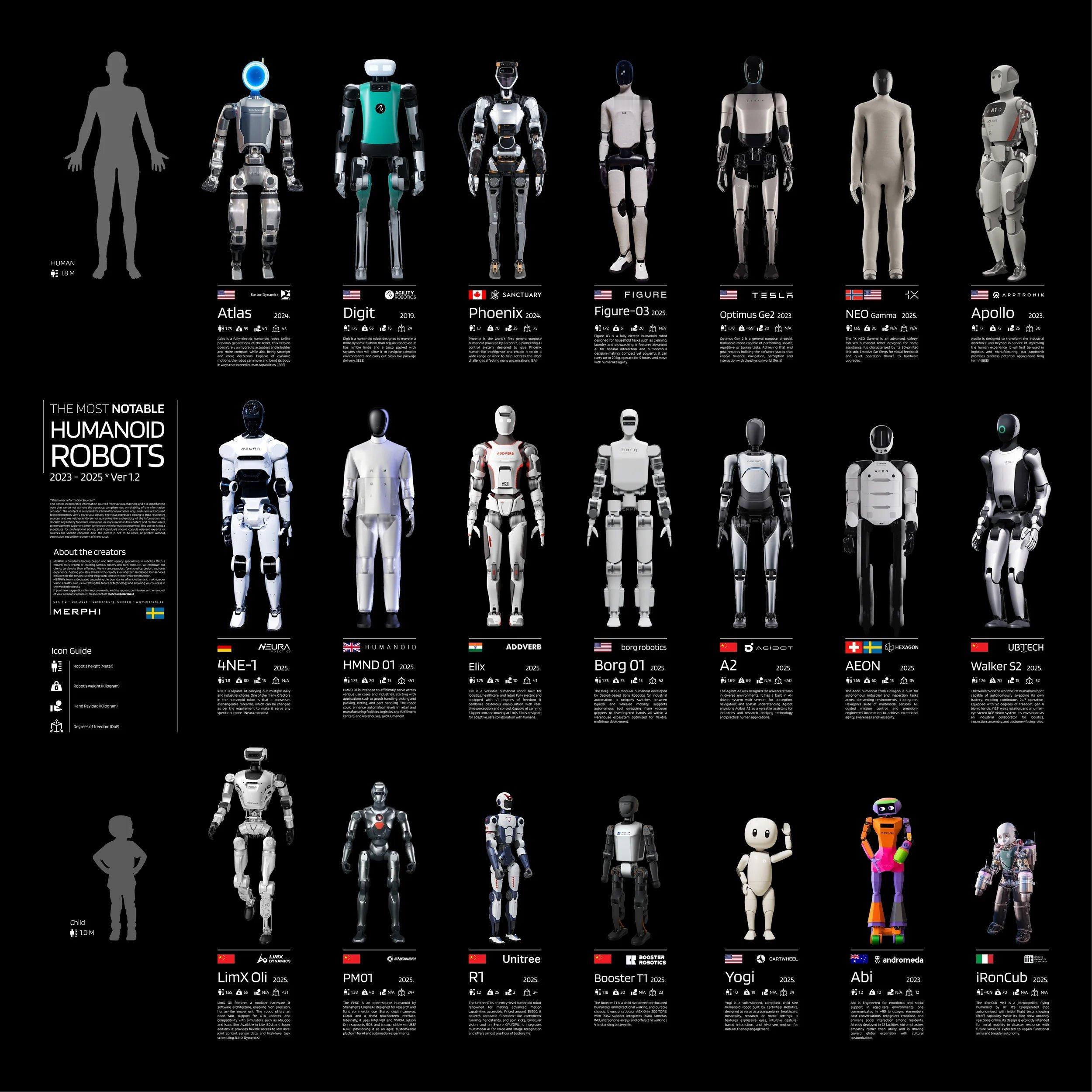 【2023-2025年人形机器人“群雄逐鹿”：全球20+款明星机型】图片是外媒总