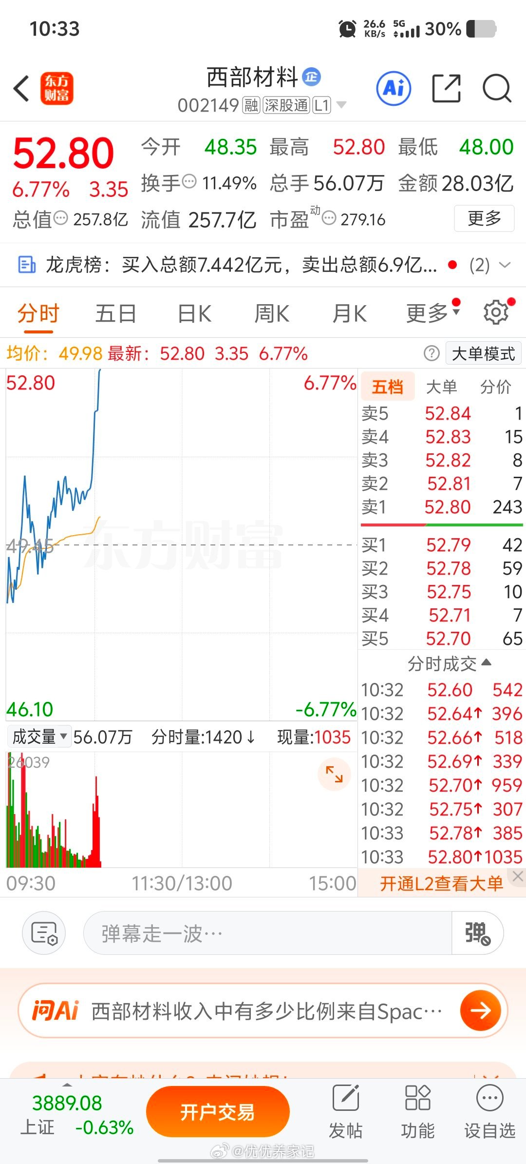 西部材料，出早了