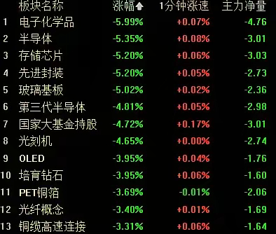 我说实话，现在绝大多数散户都被惯性思维害惨了！还天真以为，科技股这波大跌只是中途