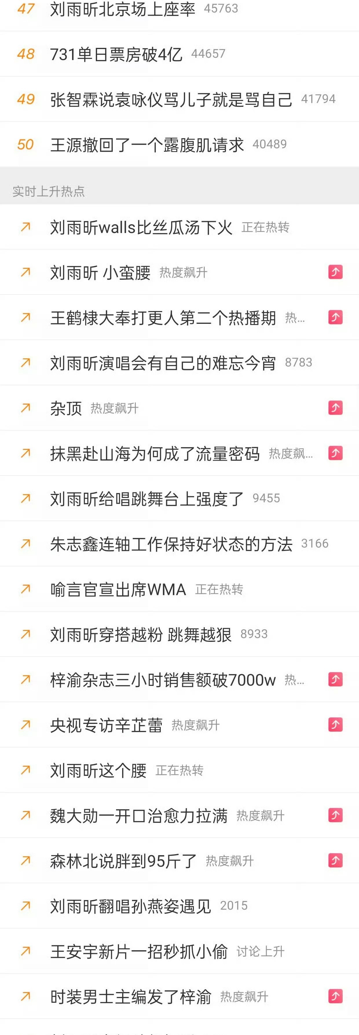刚才看到一个说法，刘雨昕在🌊这边几乎没有rs或者都是低位？ ​​​