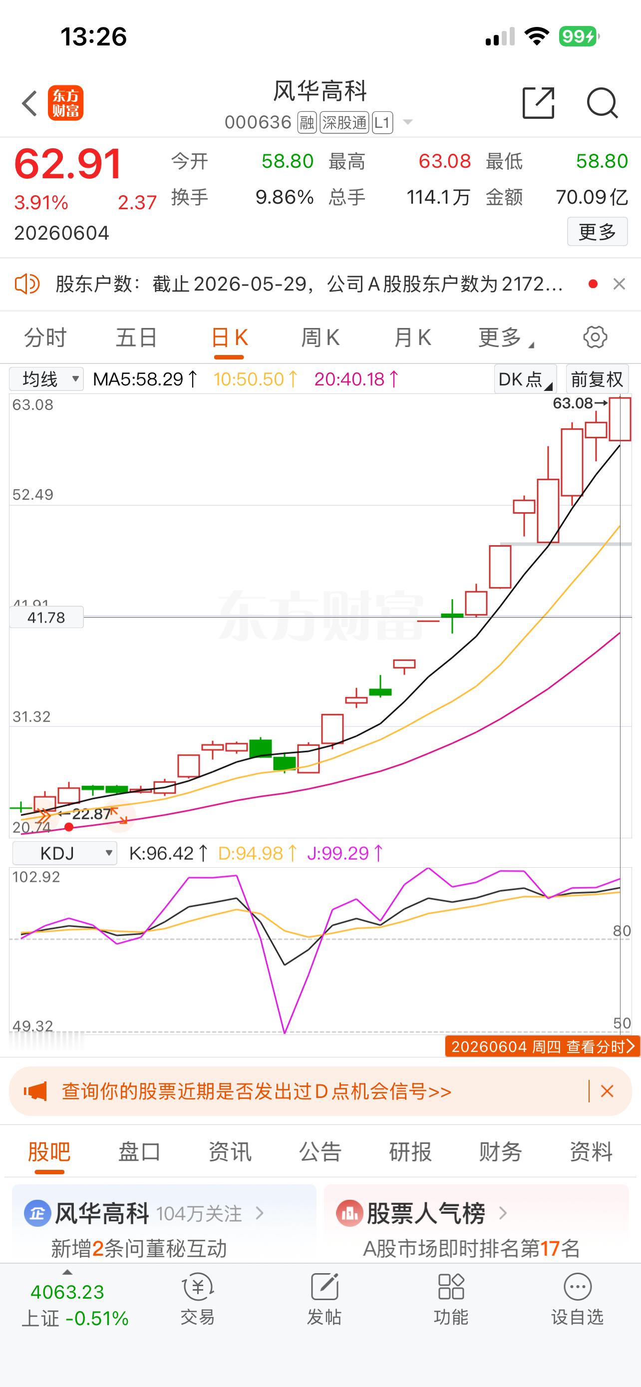趋势🫅、风华高科谷嘉62+