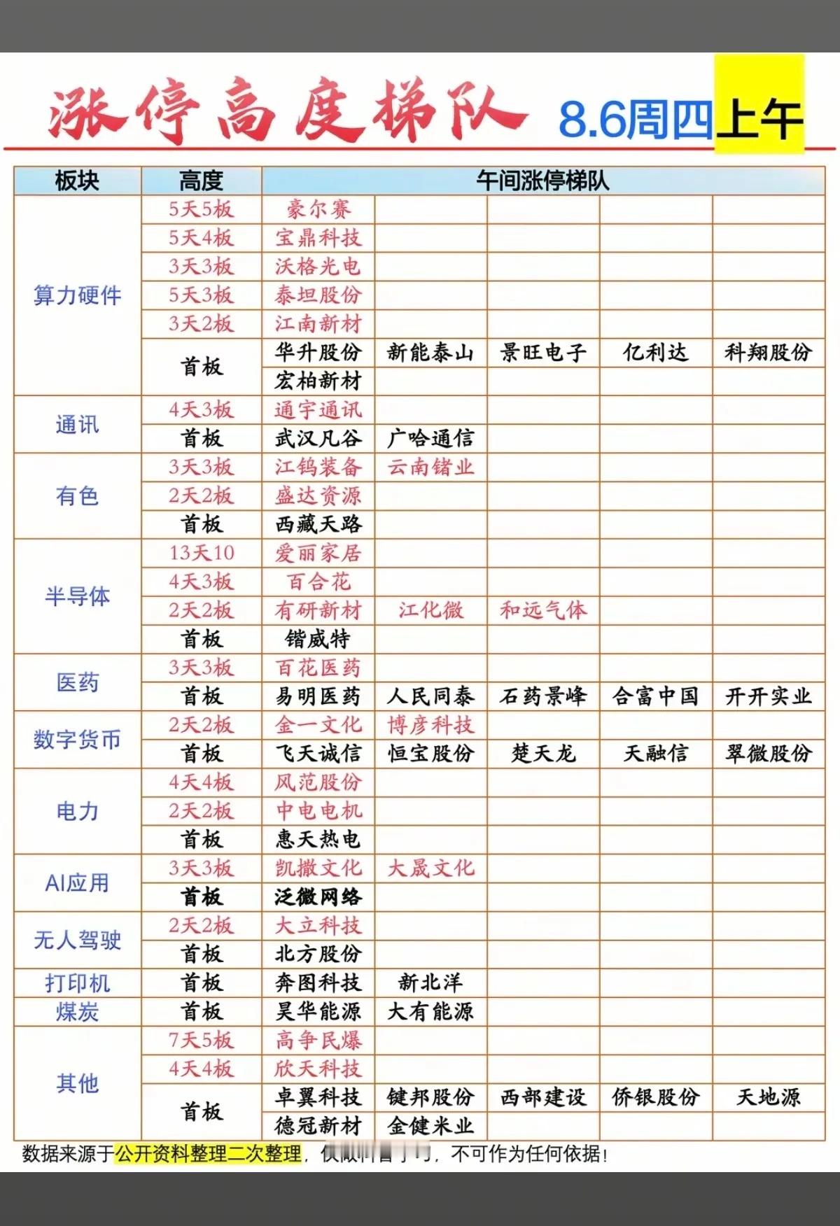 8月6日周四 涨停板块完整复盘｜题材明细+连板梯队+行情逻辑当日大盘放量反弹，全