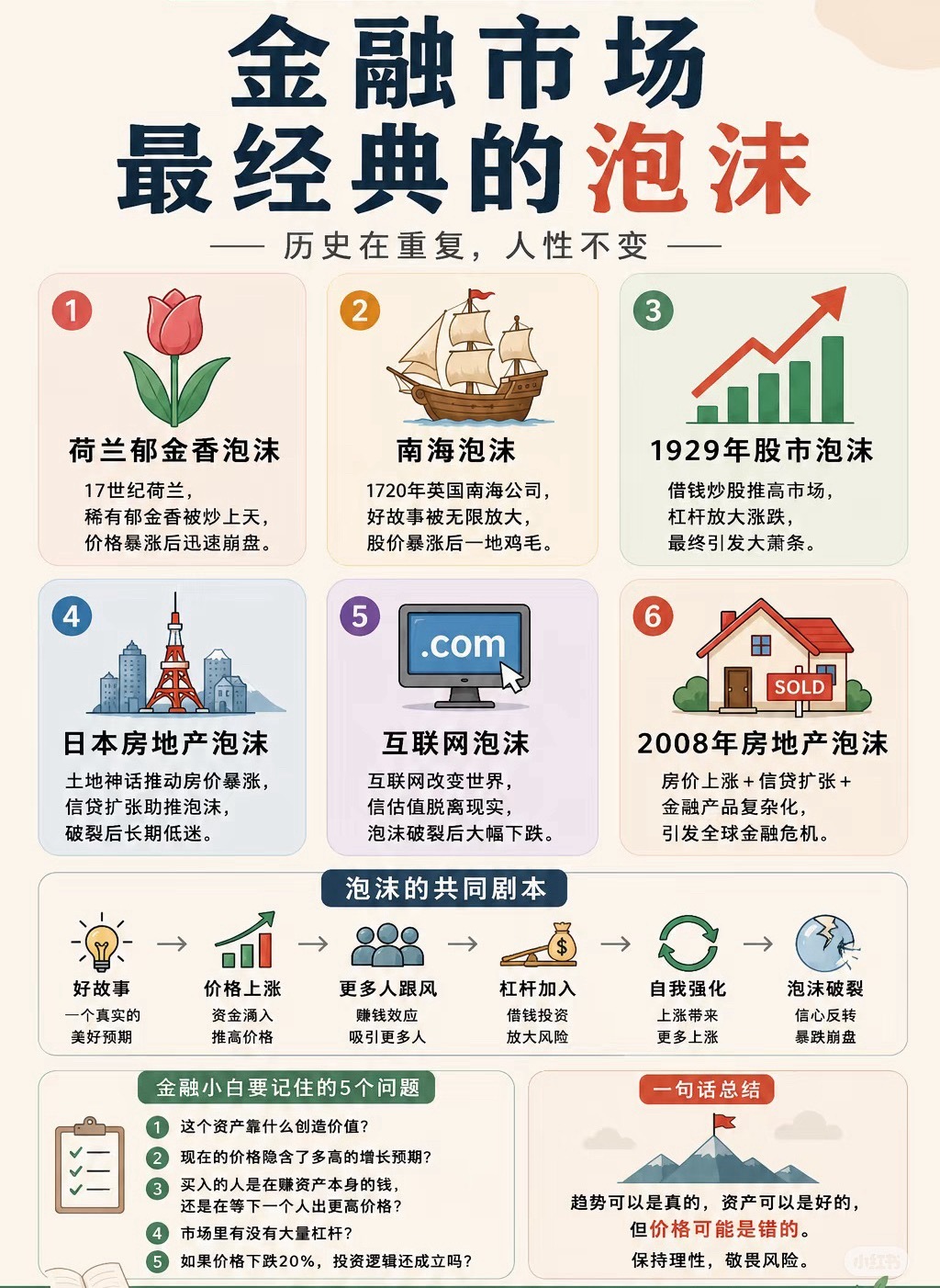 金融市场最经典的泡沫 ​​​