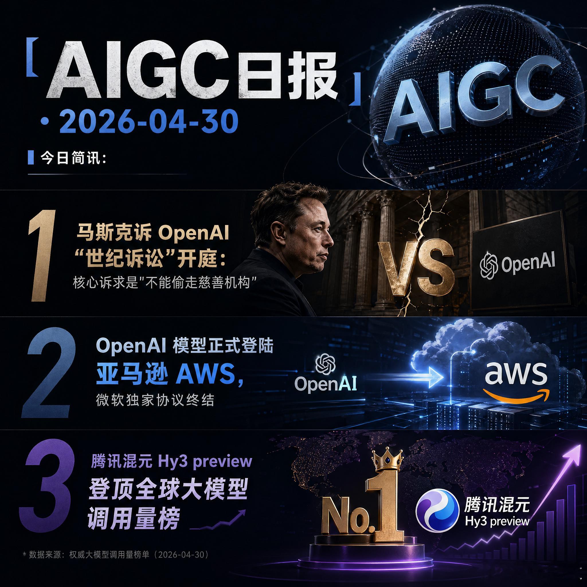 【AIGC日报 · 2026-04-30】今日简讯：1、马斯克诉 OpenAI 