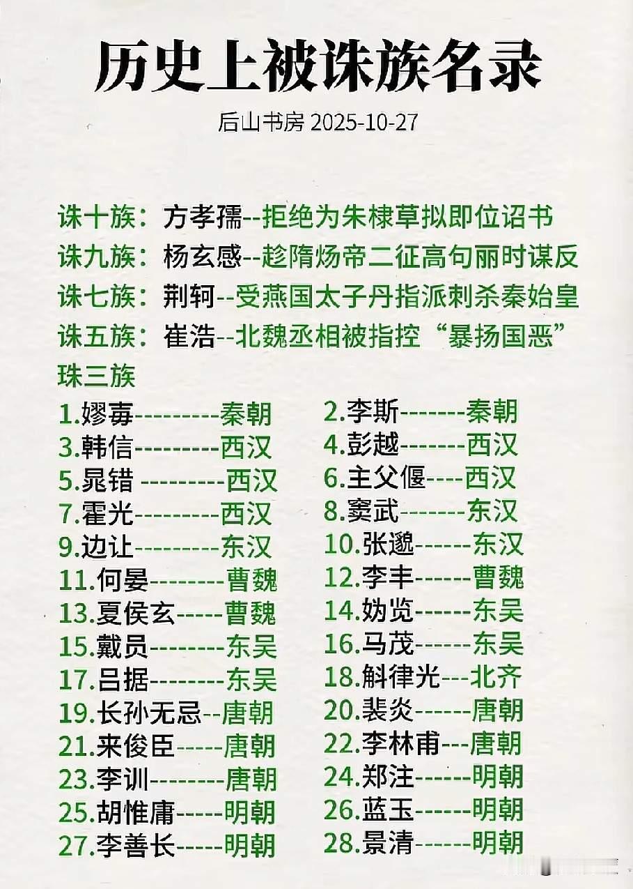 影视作品里的出现诛九族

在中国的历史上诛九族就发生1次，是隋朝造反的杨玄感。